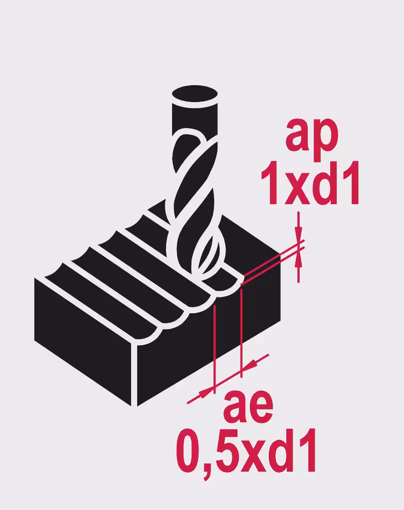 WebExtraImage Phantom HSS-E 8% Radiusfrees‚ 4-snijder DIN 844-B kort‚ type N‚ TiAlN 16x32mm