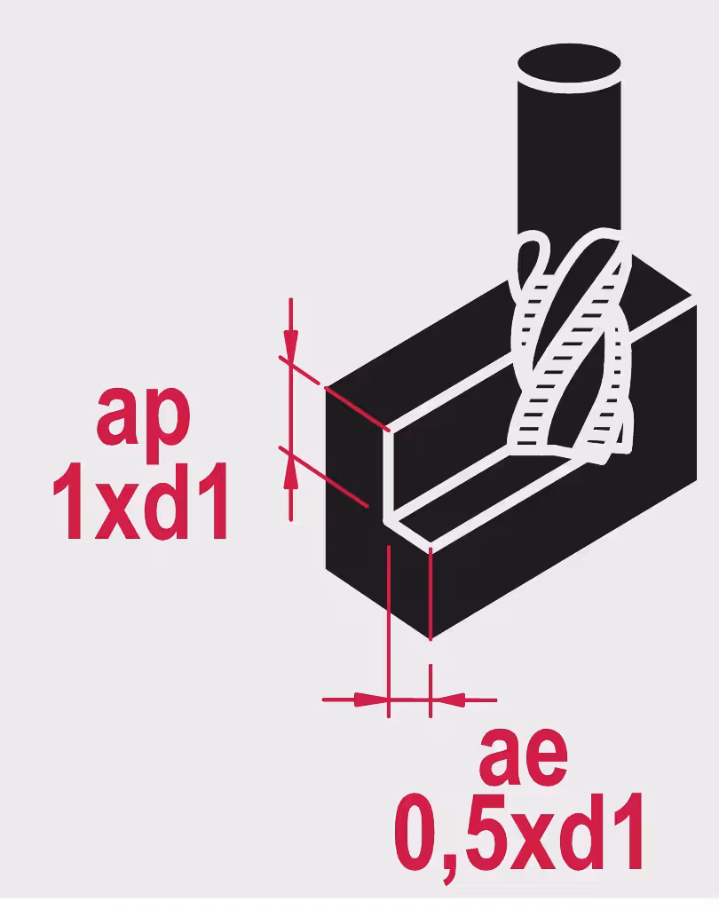 WebExtraImage Phantom HSS-E 8% Schruppfräser DIN 844-D kurz‚ Typ NR 10x22mm